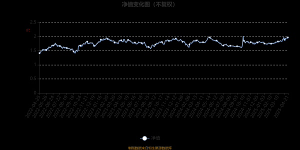 实盘配资app 易方达大健康主题混合：2025年第一季度利润2490万元 净值增长率5%