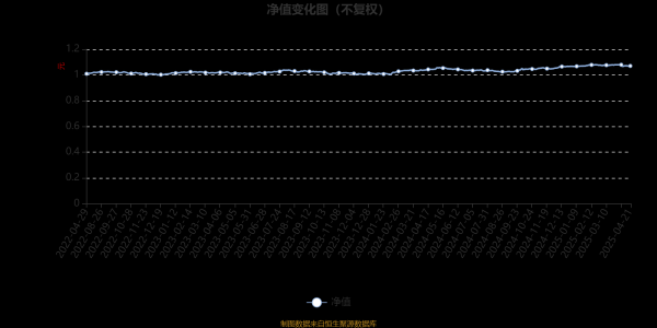 配资是做什么的 易方达悦丰一年持有混合A：2025年第一季度利润251.44万元 净值增长率1.09%