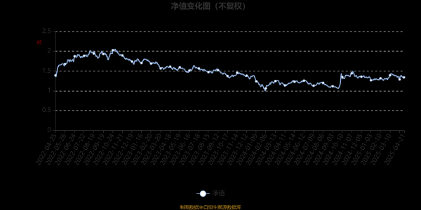 股票配资选股 易方达国防军工混合A：2025年第一季度利润3294.83万元 净值增长率0.6%
