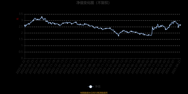 南平期货配资 建信优势动力混合(LOF)：2025年第一季度利润5904.08万元 净值增长率14.6%