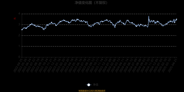 在线配资流程 易方达医疗保健行业混合A：2025年第一季度利润3.71亿元 净值增长率8.8%
