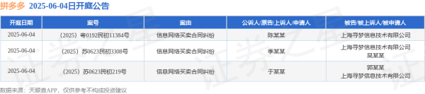 配资世界门户官网 拼多多作为被告/被上诉人的3起涉及信息网络买卖合同纠纷的诉讼将于2025年6月4日开庭