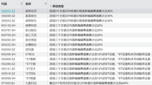 2025年配资明细表最新 中东紧张局势对A股扰动或有限 市场短期可能延续板块轮动趋势