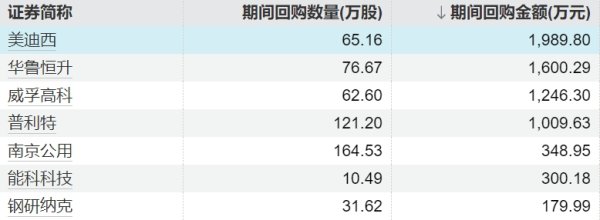 股票十大杠杆公司 A股股票回购一览：今日5家公司披露回购进展