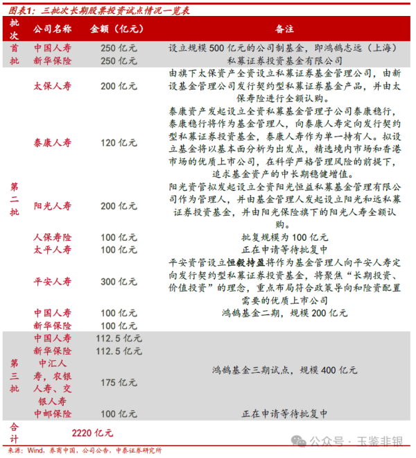 股票配资专业 “保险系”私募基金扎堆设立，钱都会投向哪里？