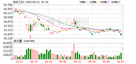 股票配资入门平台 京东高调进军酒旅市场 行业老大携程却不在意